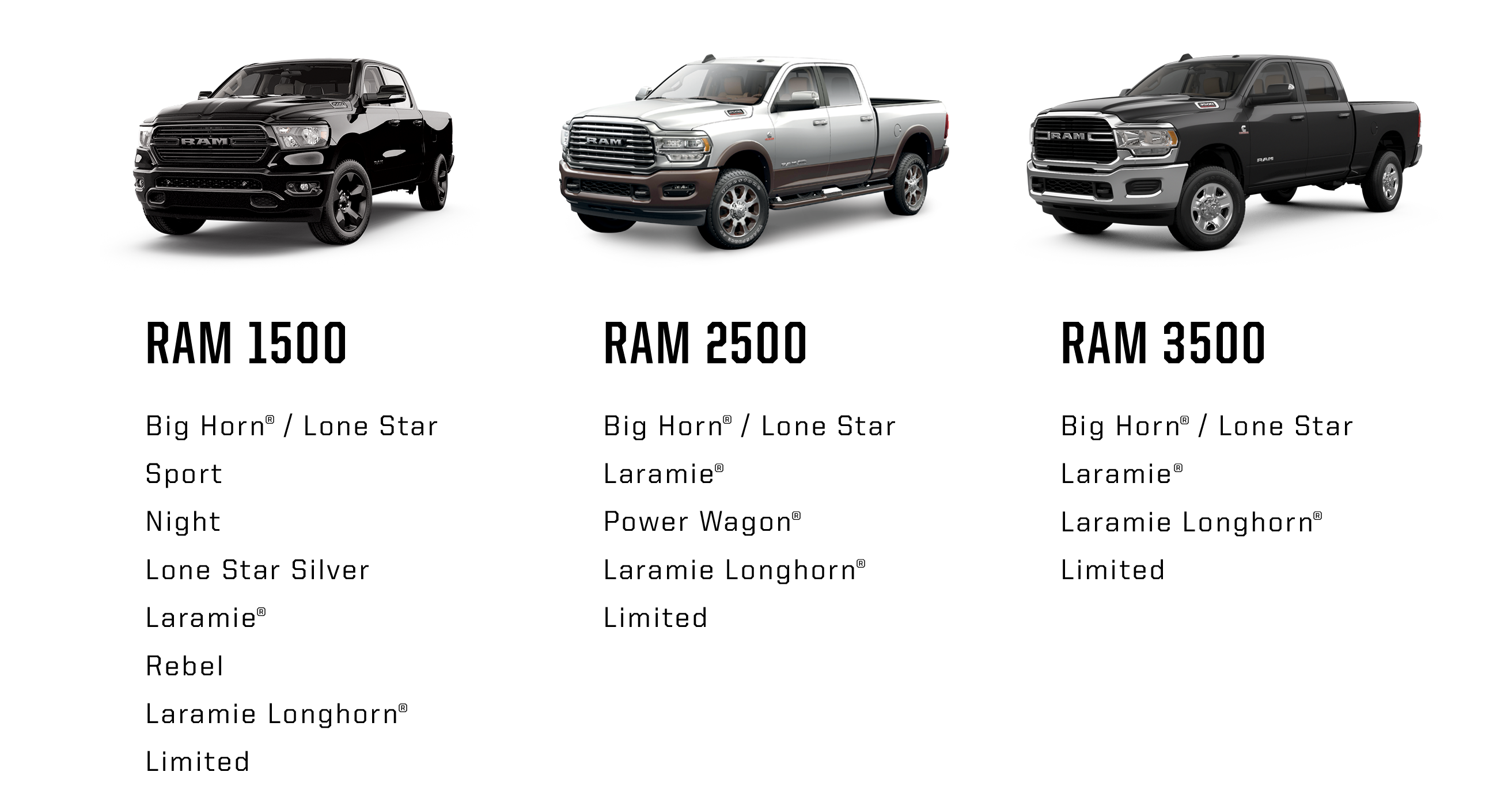 Ram Truck Packages Explained